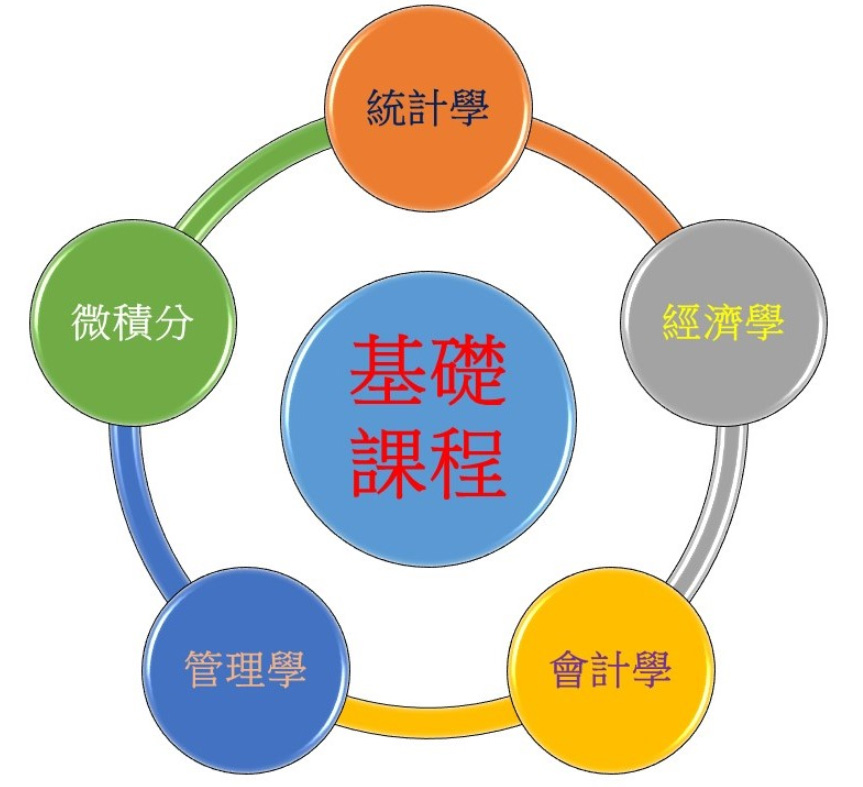 上傳圖片
