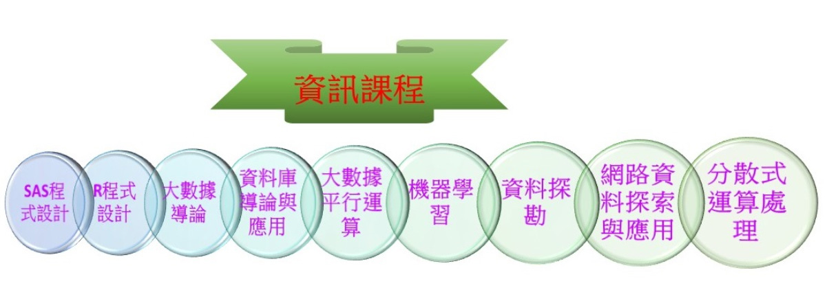上傳圖片