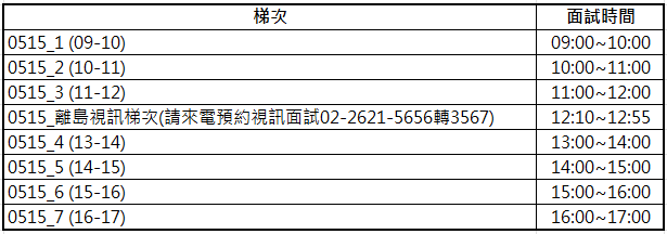 梯次1