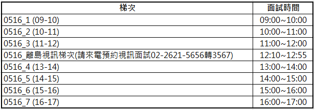 梯次2